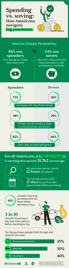 Spending vs Saving